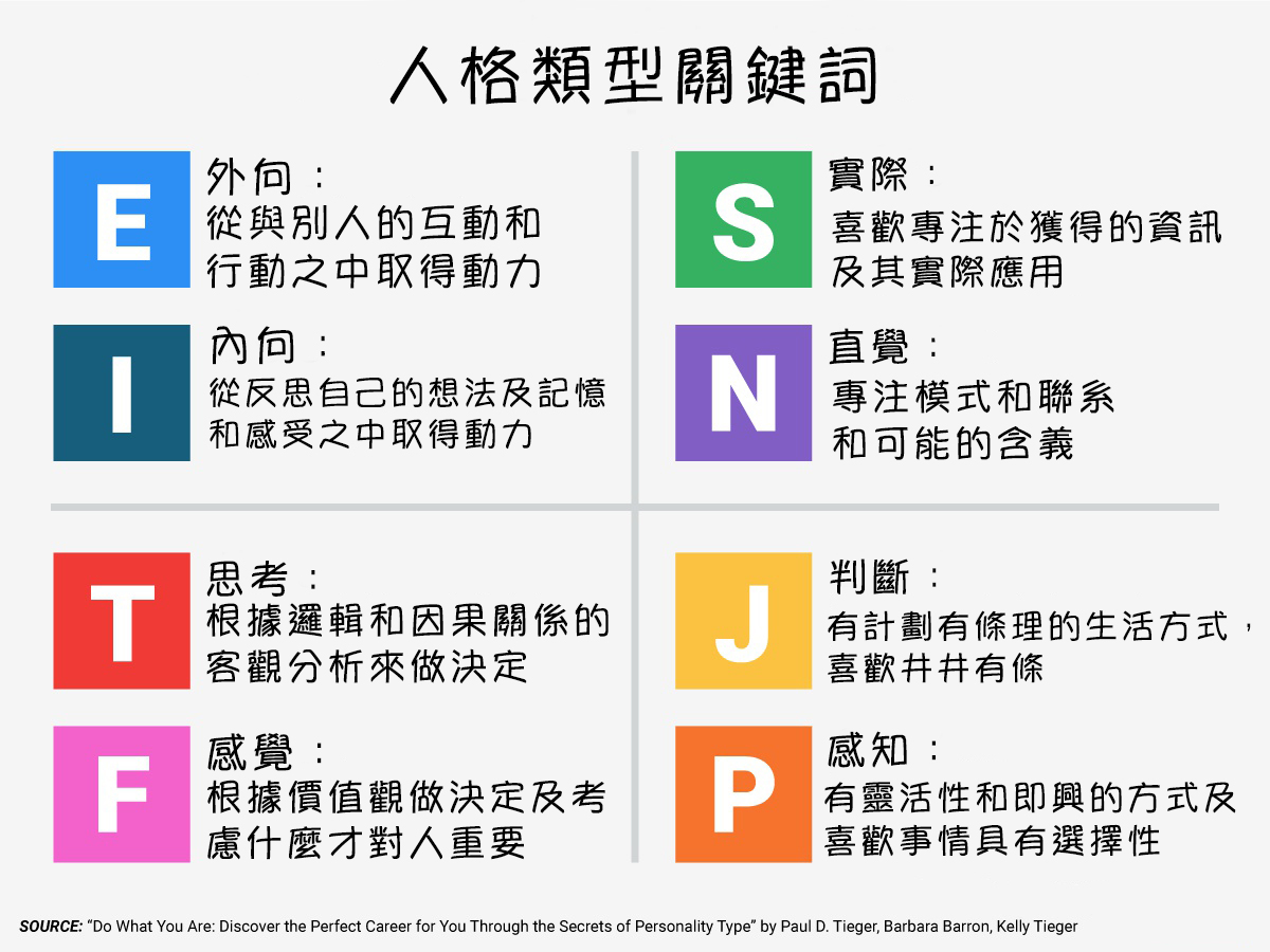 做了两次mbti 性格测试 成为自由人